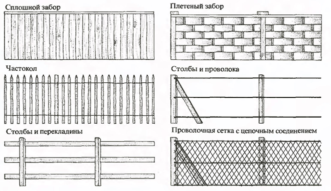 Типы заборов