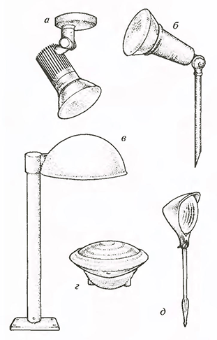 Садовые светительники