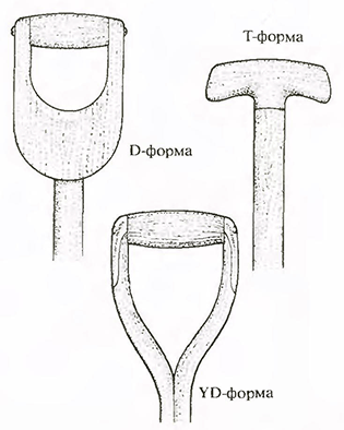 Формы рукоятки