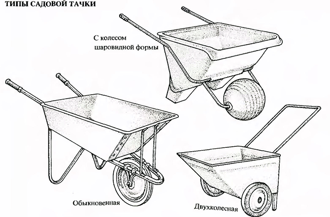 Типы садовой тачки