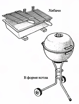 Переносные барбекю