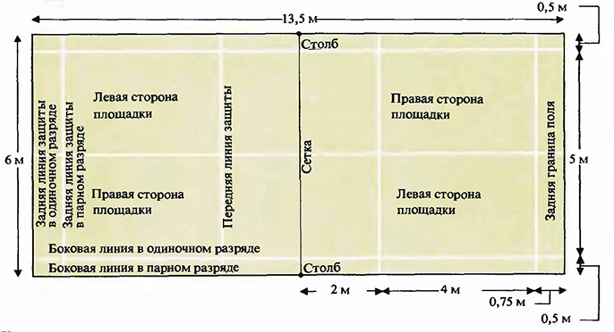 Бадминтон